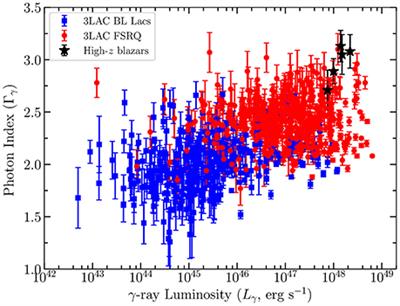 Jet Physics of Accreting Super-Massive Black Holes in the Era of the Fermi Gamma-ray Space Telescope